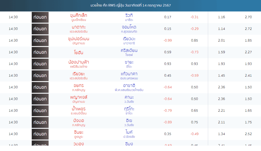 แทงมวยrws