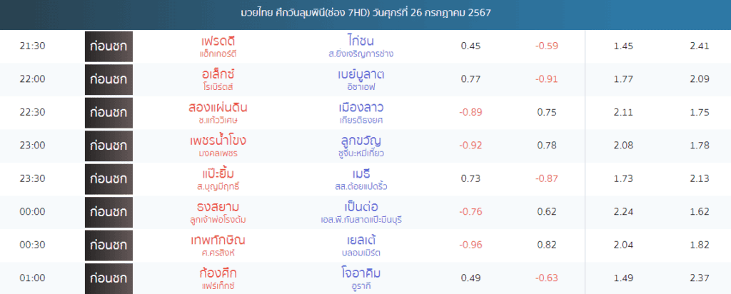 เรตมวย 26/07/67