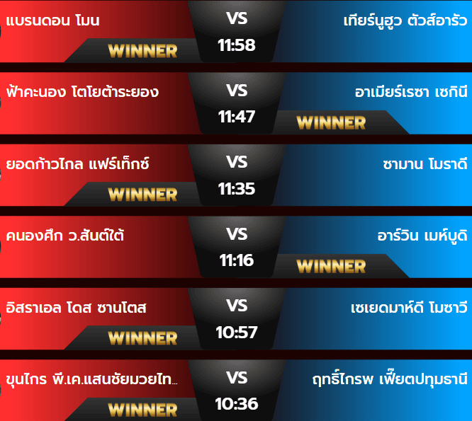 ผลมวย 27 กรกฎาคม 2567