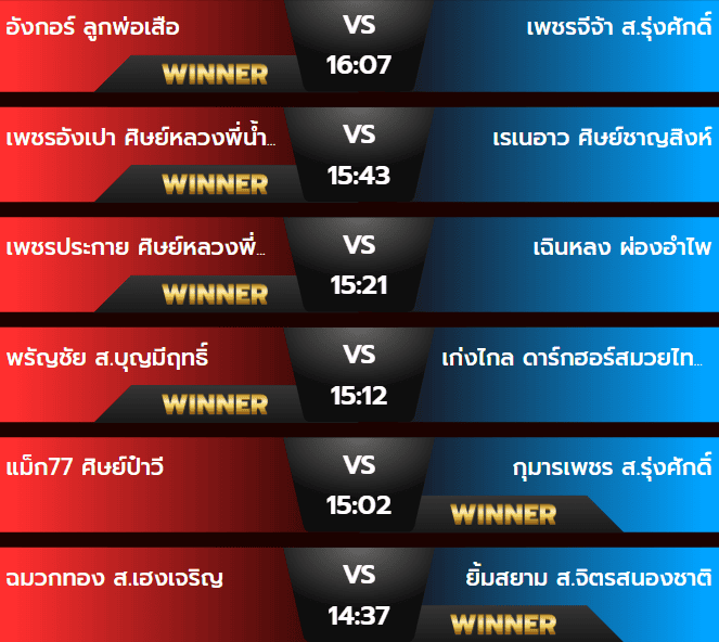 ผลมวย 29 กรกฎาคม 2567