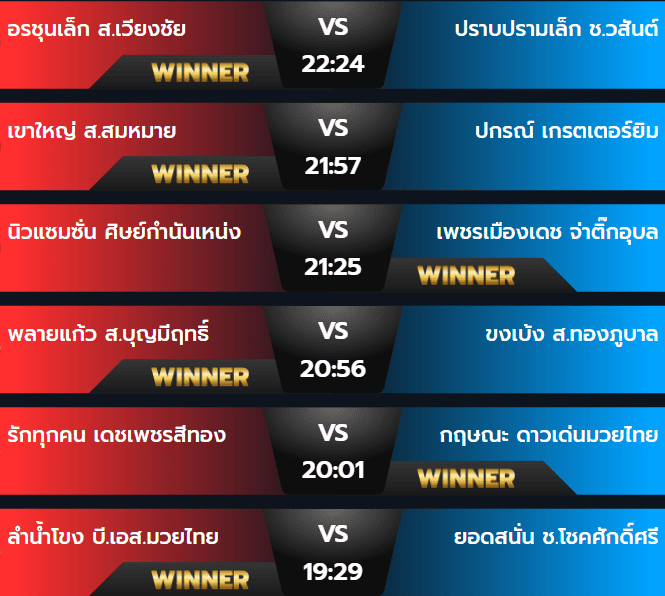 ผลมวย 31 กรกฎาคม 2567