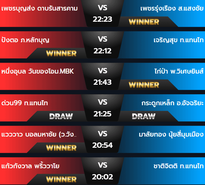 ผลมวยวันพฤหัสบดี 12 กันยายน 2567