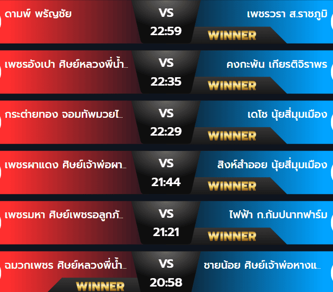 ผลมวยวันอาทิตย์ 15 กันยายน 2567