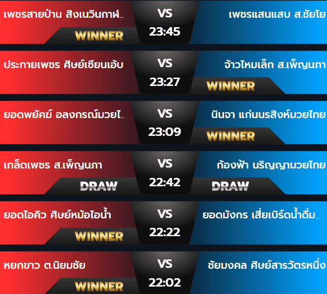 ผลมวยวันอังคาร 17 กันยายน 2567