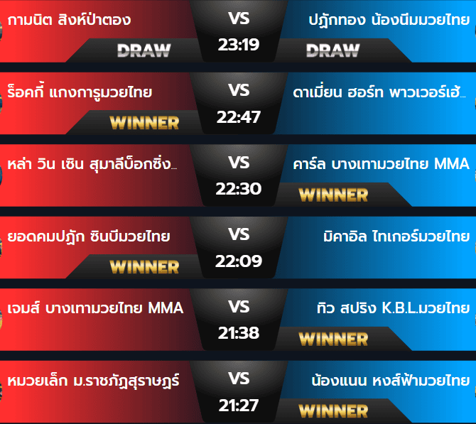 ผลมวยวันพฤหัสบดี 19 กันยายน 2567