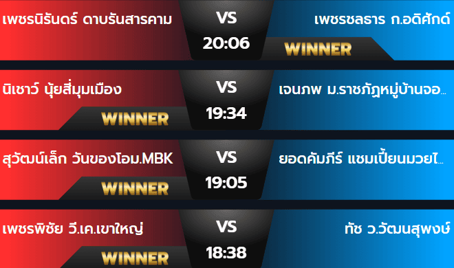 ผลมวยวันพฤหัสบดี 19 กันยายน 2567