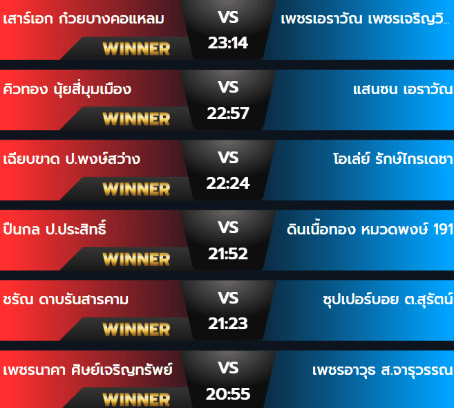 ผลมวยวันพฤหัสบดี 19 กันยายน 2567