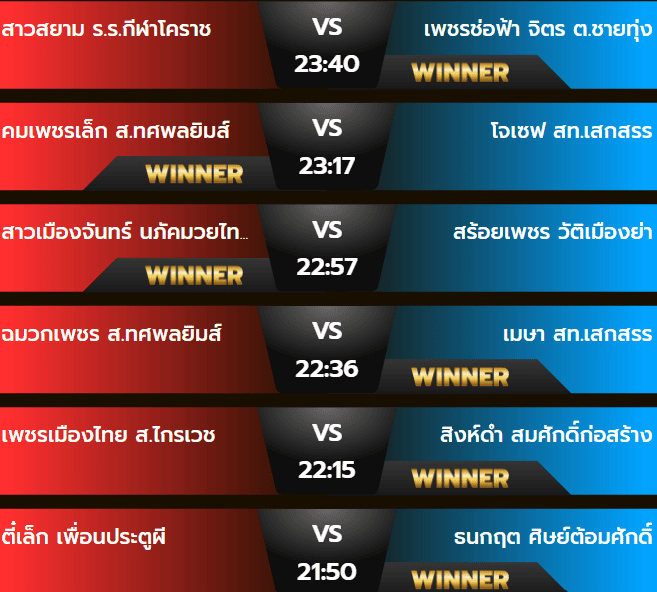 ผลมวยพฤหัสบดี 3 ตุลาคม 2567