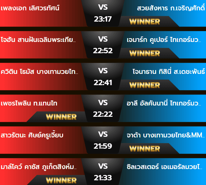 ผลมวยพฤหัสบดี 3 ตุลาคม 2567