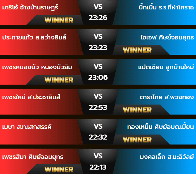 ผลมวยพฤหัสบดี 17 ตุลาคม 2567