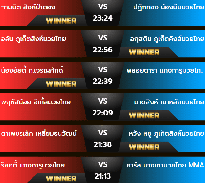 ผลมวยพฤหัสบดี 17 ตุลาคม 2567