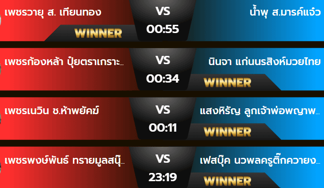 ผลมวยพฤหัสบดี 17 ตุลาคม 2567