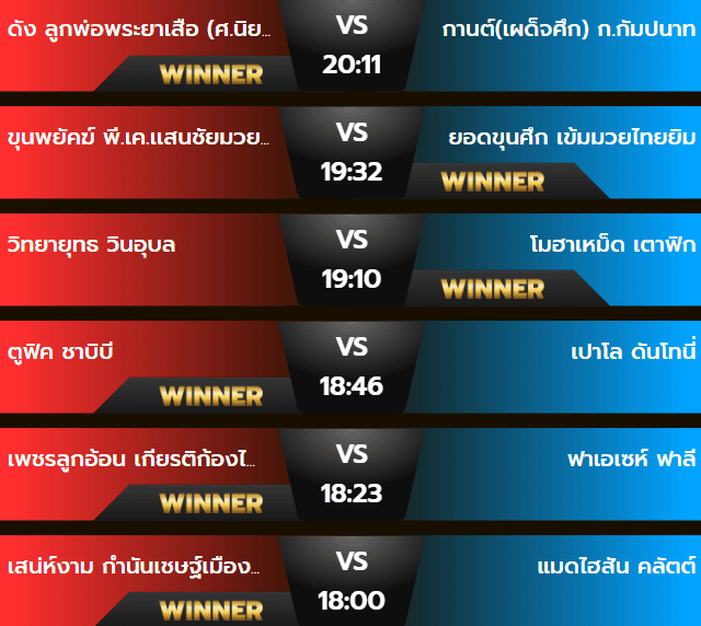 ผลมวยเสาร์ 19 ตุลาคม 2567