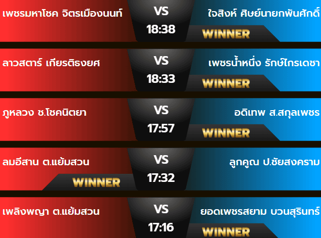 ผลมวยเสาร์ 19 ตุลาคม 2567