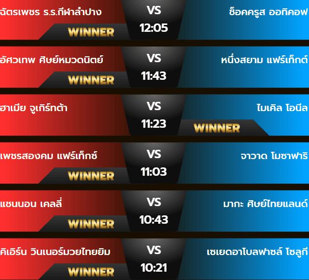 ผลมวยเสาร์ 19 ตุลาคม 2567