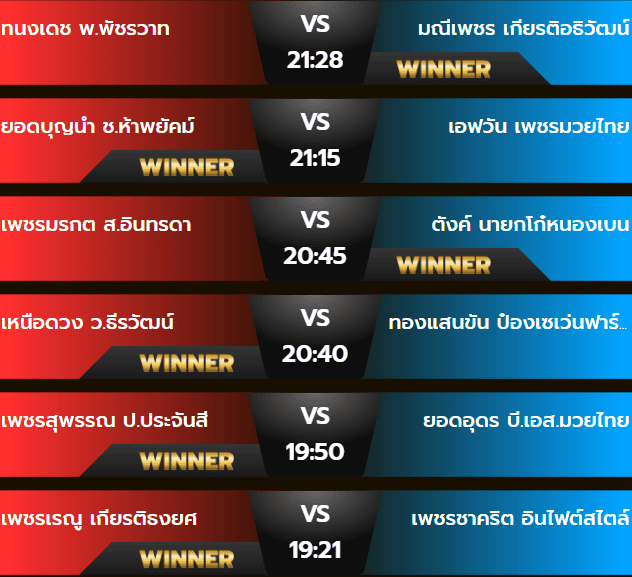 ผลมวยวันจันทร์ 21 ตุลาคม 2567