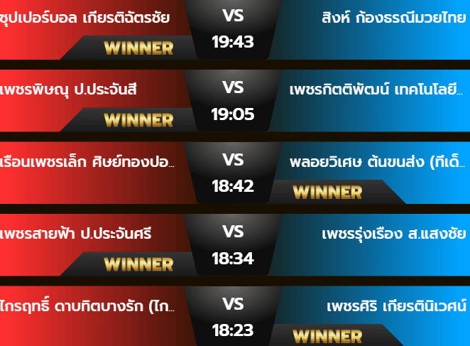 ผลมวยวันอังคาร 22 ตุลาคม 2567