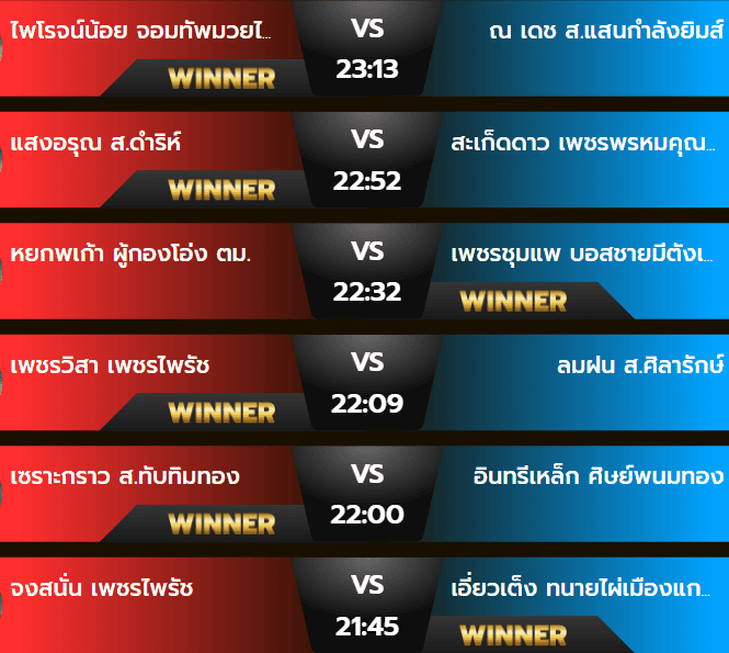 ผลมวยวันศุกร์ 25 ตุลาคม 2567