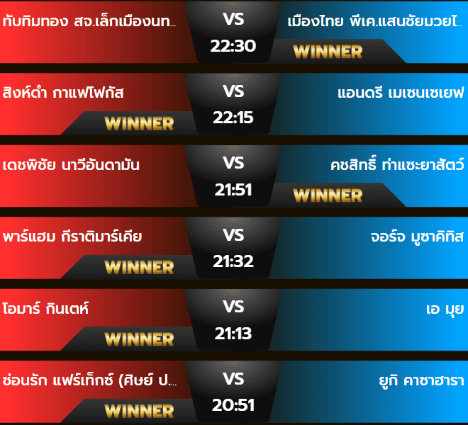 ผลมวยวันศุกร์ 25 ตุลาคม 2567