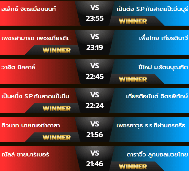 ผลมวยวันเสาร์ 26 ตุลาคม 2567