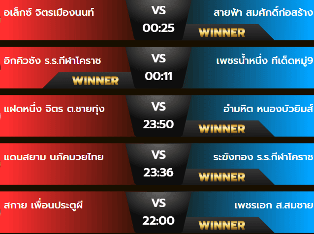 ผลมวยวันเสาร์ 26 ตุลาคม 2567