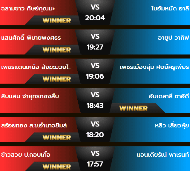 ผลมวยวันเสาร์ 26 ตุลาคม 2567