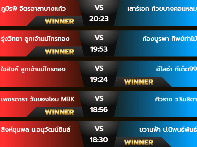 ผลมวยอังคาร 29 ตุลาคม 2567