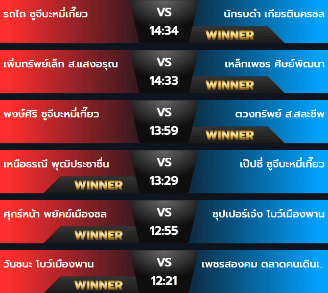 ผลมวยอาทิตย์ 3 พฤศจิกายน 2567