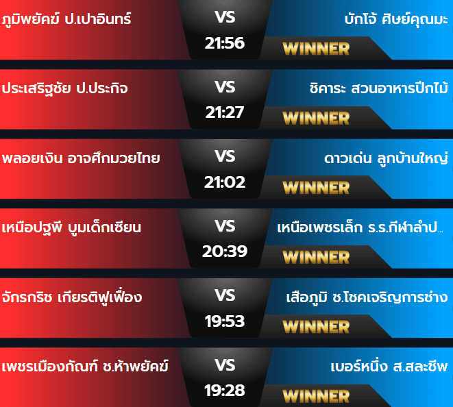 ผลมวยจันทร์ 4 พฤศจิกายน 2567