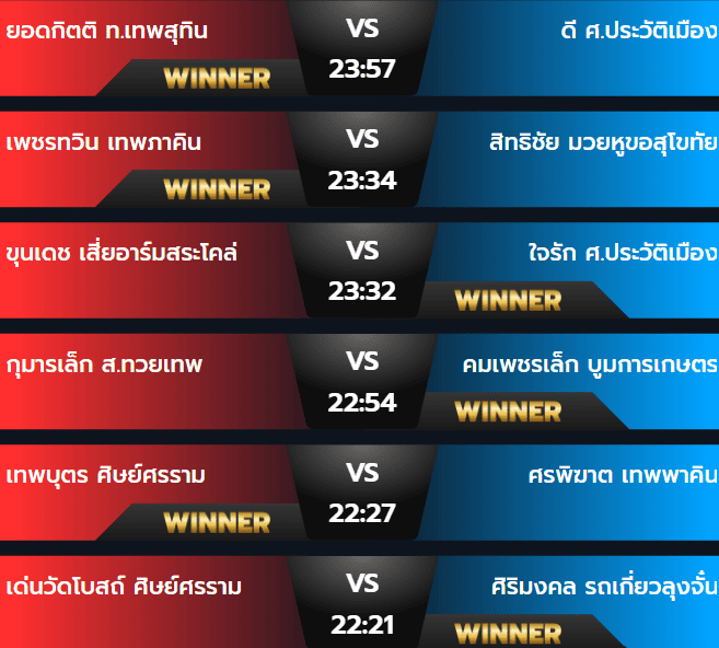 ผลมวยอังคาร 4 พฤศจิกายน 2567