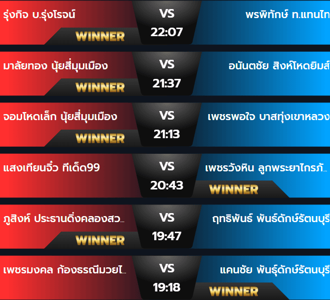 ผลมวยอังคาร 4 พฤศจิกายน 2567