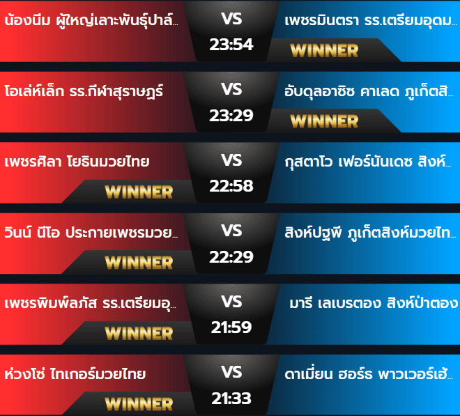 ผลมวยพฤหัสบดี 7 พฤศจิกายน 2567