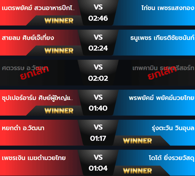 ผลมวยเสาร์ 9 พฤศจิกายน 2567