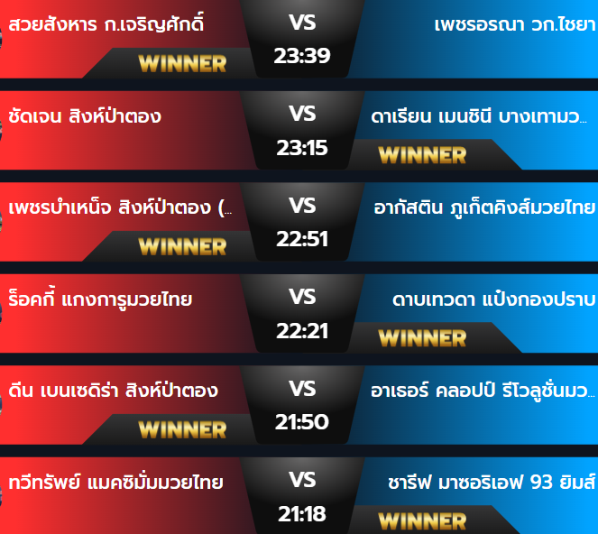 ผลมวยพฤหัสบดี 14 พฤศจิกายน 2567