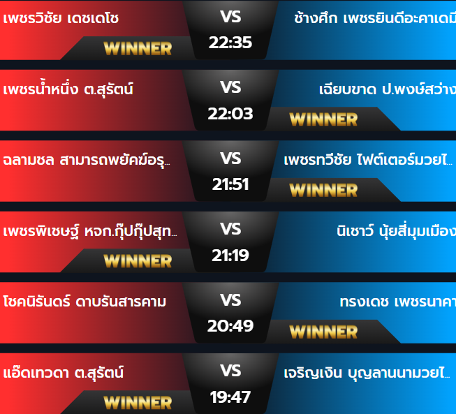 ผลมวยพฤหัสบดี 14 พฤศจิกายน 2567