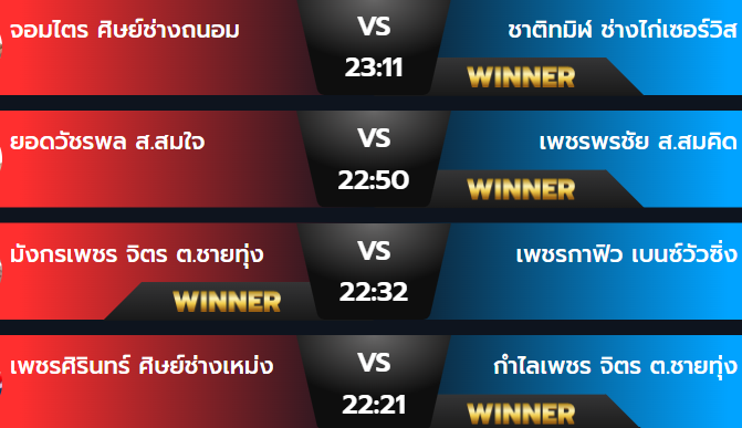 ผลมวยพฤหัสบดี 14 พฤศจิกายน 2567